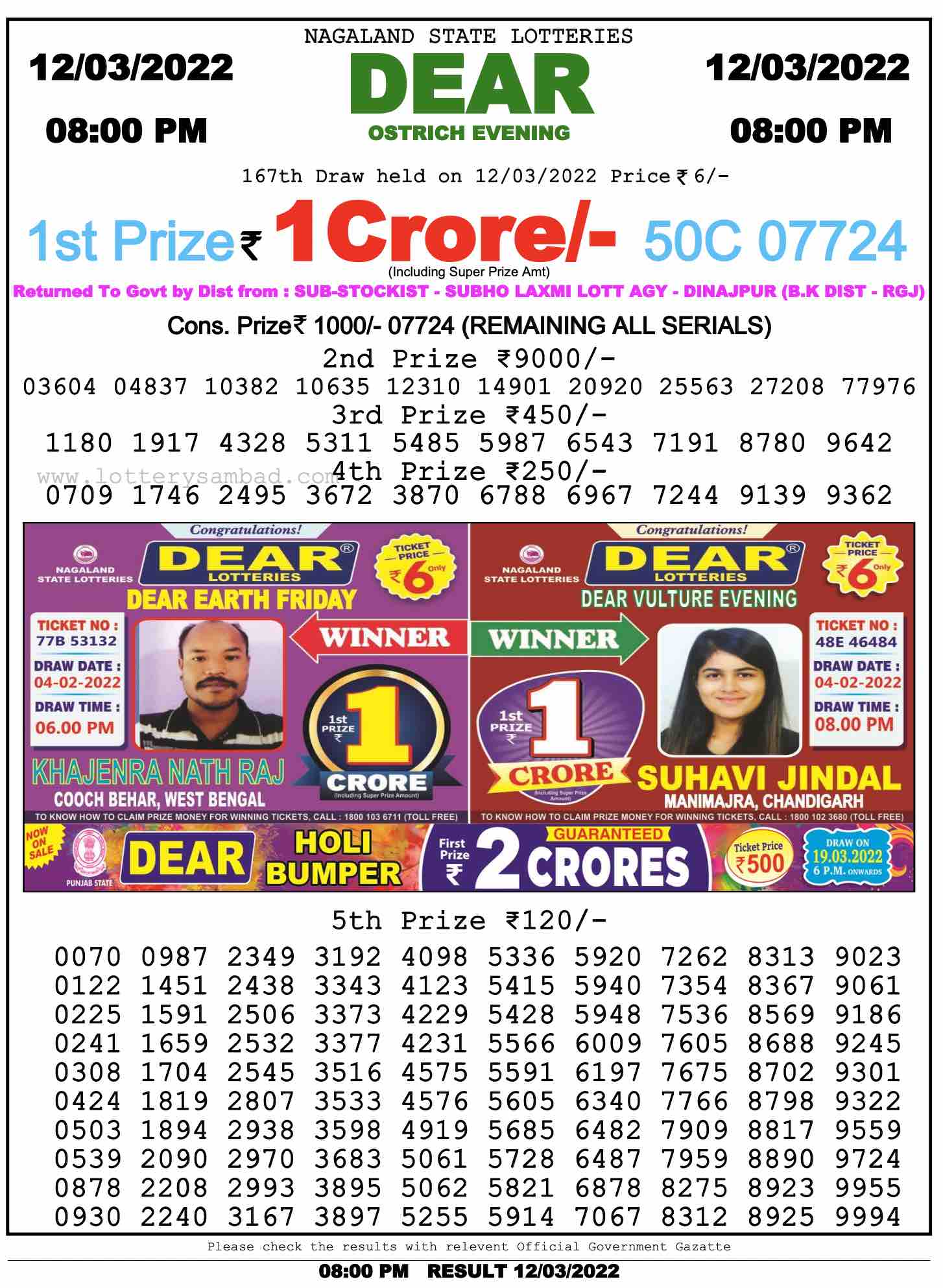 Download Result of Nagaland State Dear 6 12-03-2022 Draw at 8:00Pm