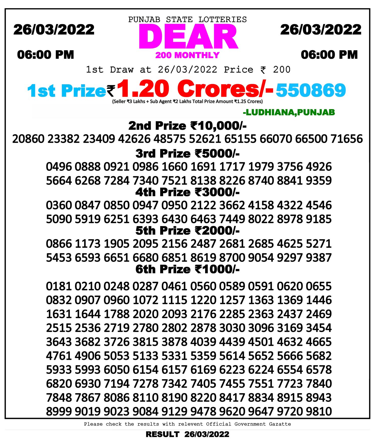 Download Result of Punjab State Dear 200 Monthly Lottery 26-03-2022 Draw at 6:00Pm