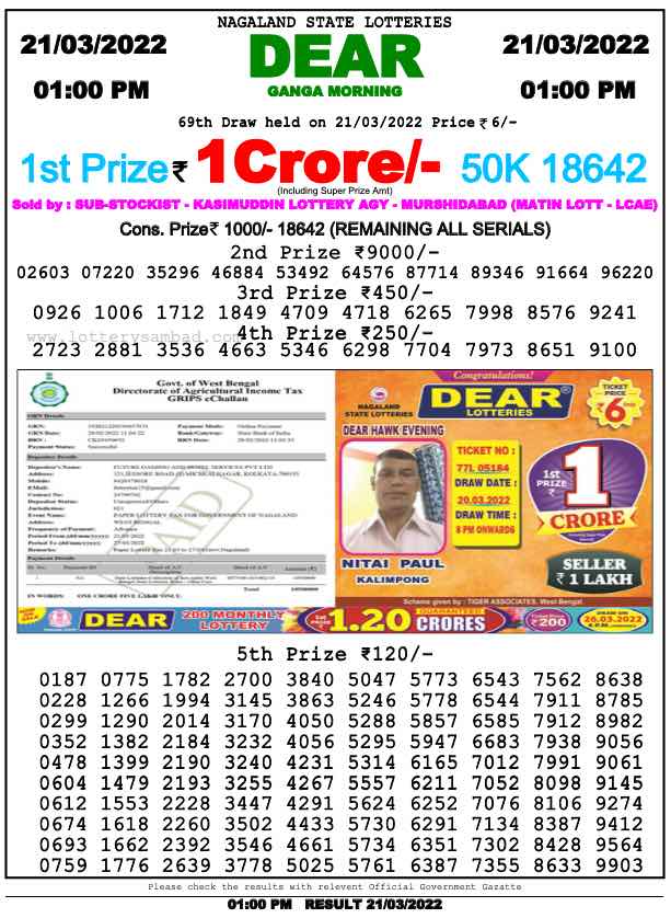 Download Result of Nagaland State Dear 6 draw 21-03-2022 at 1:00Pm