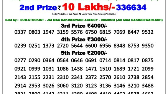 Download Result of Punjab State Dear 200 Monthly Lottery Draw 30-04-2022 at 6:00Pm
