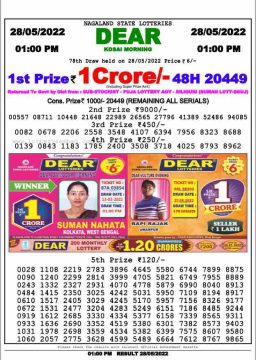 Download Result of Nagaland State Dear 6 Draw 28-05-2022 Draw at 1:00Pm