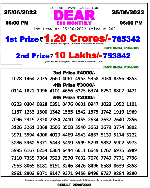 Download Result Of Punjab State Dear 200 draw 25-06-2022 at 6:00Pm