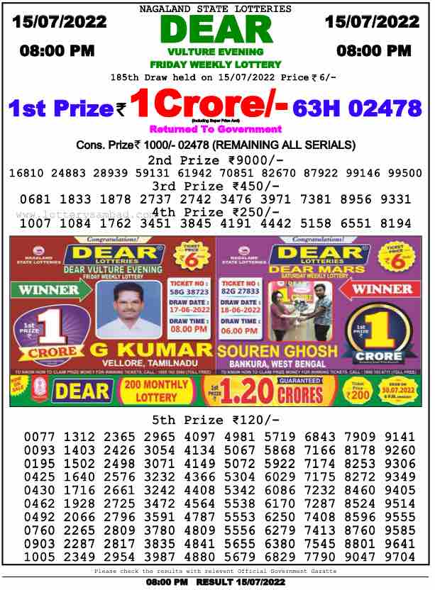 Download Result of Nagaland State Dear 6 Draw 15-07-2022 Draw at 8:00Pm