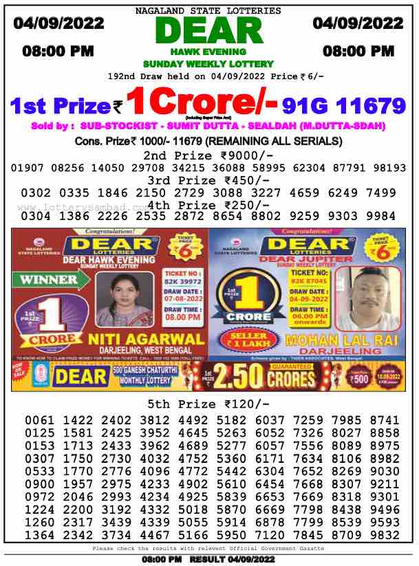 Download Result of Nagaland State Dear 6 04-09-2022 Draw at 8:00Pm